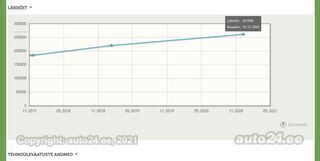 Volvo V70 MY2013 - Summum Edition - DRIVe / CitySafety / 1.6 D2 84kW
